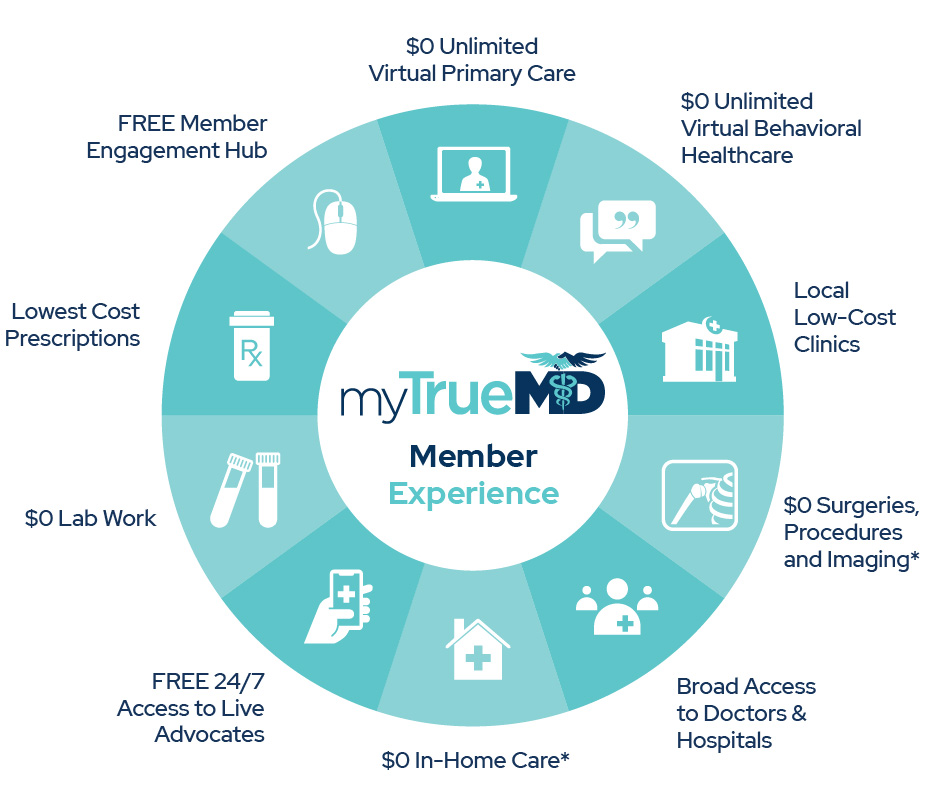 MyTrueMD-service-wheel@2x-80